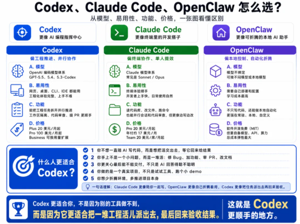 可能是一份最详细的保姆级Codex教程，看完你就知道它为什么最近这么火教程推荐文章-作者:kXXmxZ3e示意图2