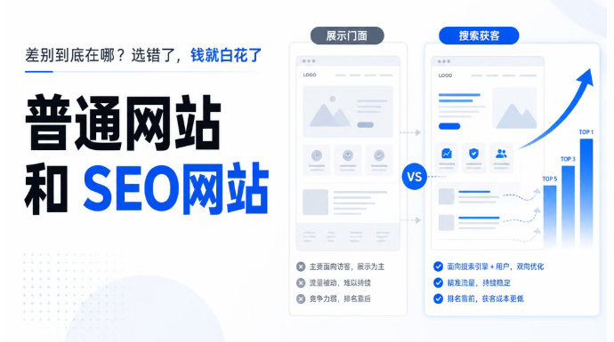 普通网站和SEO网站，差别到底在哪？选错了，钱就白花了