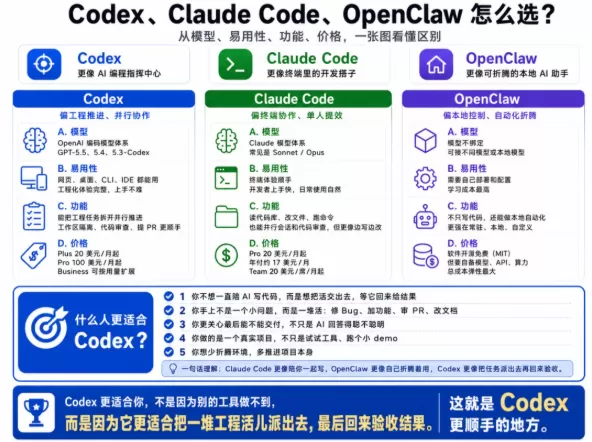可能是一份最详细的保姆级Codex教程,看完你就知道它为什么最近这么火教程推荐文章-作者:kXXmxZ3e示意图2